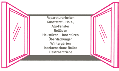 Leistungsübersicht Markisen und Fenster Leverkusen